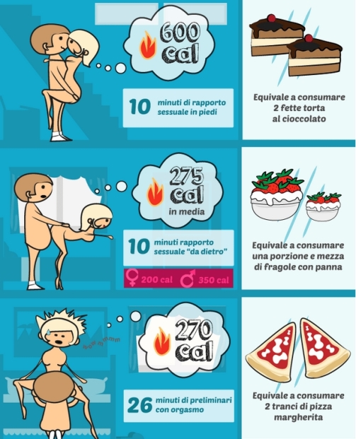 Sesso calorie e cibo.jpg