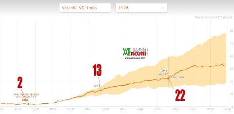 Vercelli e il surriscaldamento planetario_welovemercuri _web.jpg