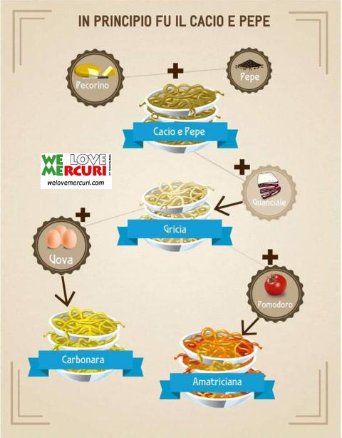 _sacra_genesi_pasta_romana_welovemercuri.jpg