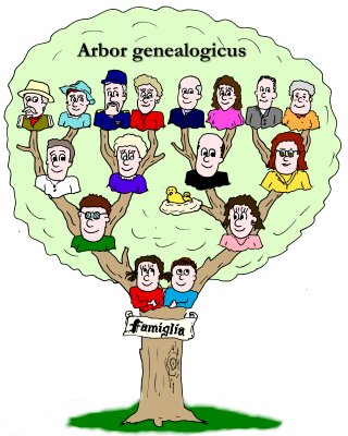 albero genealogico.jpg