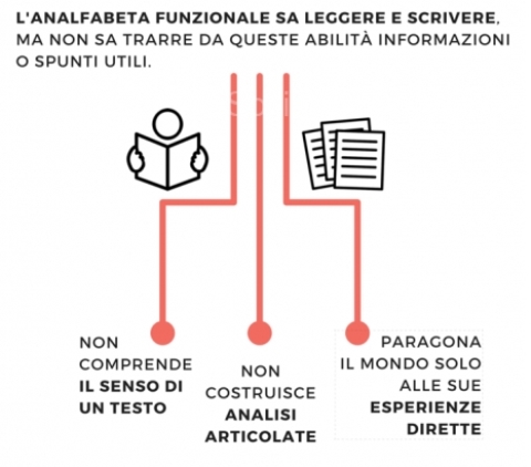 analfabeta funzionale_welovemercuri.jpg