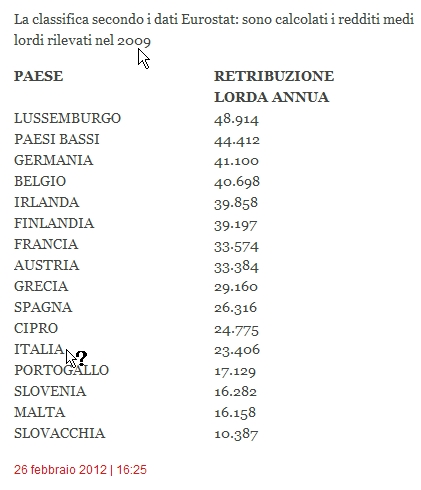 classifica_redditi medi.jpg