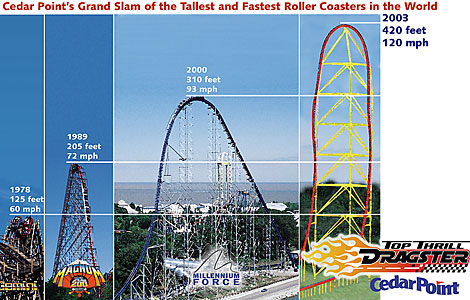 cp_topthrill_chart.jpg