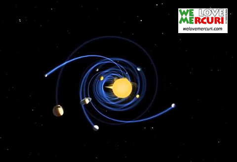 moto elicoidale del sistema solare_welovemercuri.jpg