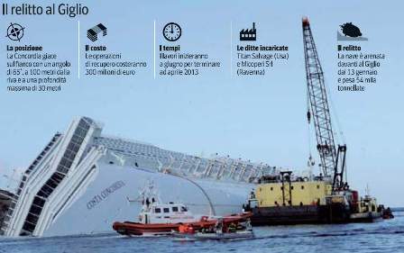 recupero-costa-concordia.jpg