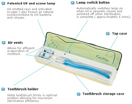 spazzolino_uv_vioclean.jpg
